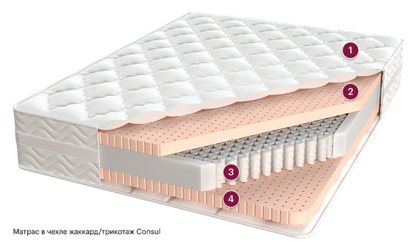 Матрас Consul Luxury Осирис