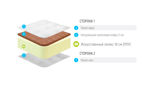 Матрас Lonax Foam Cocos 3 Max